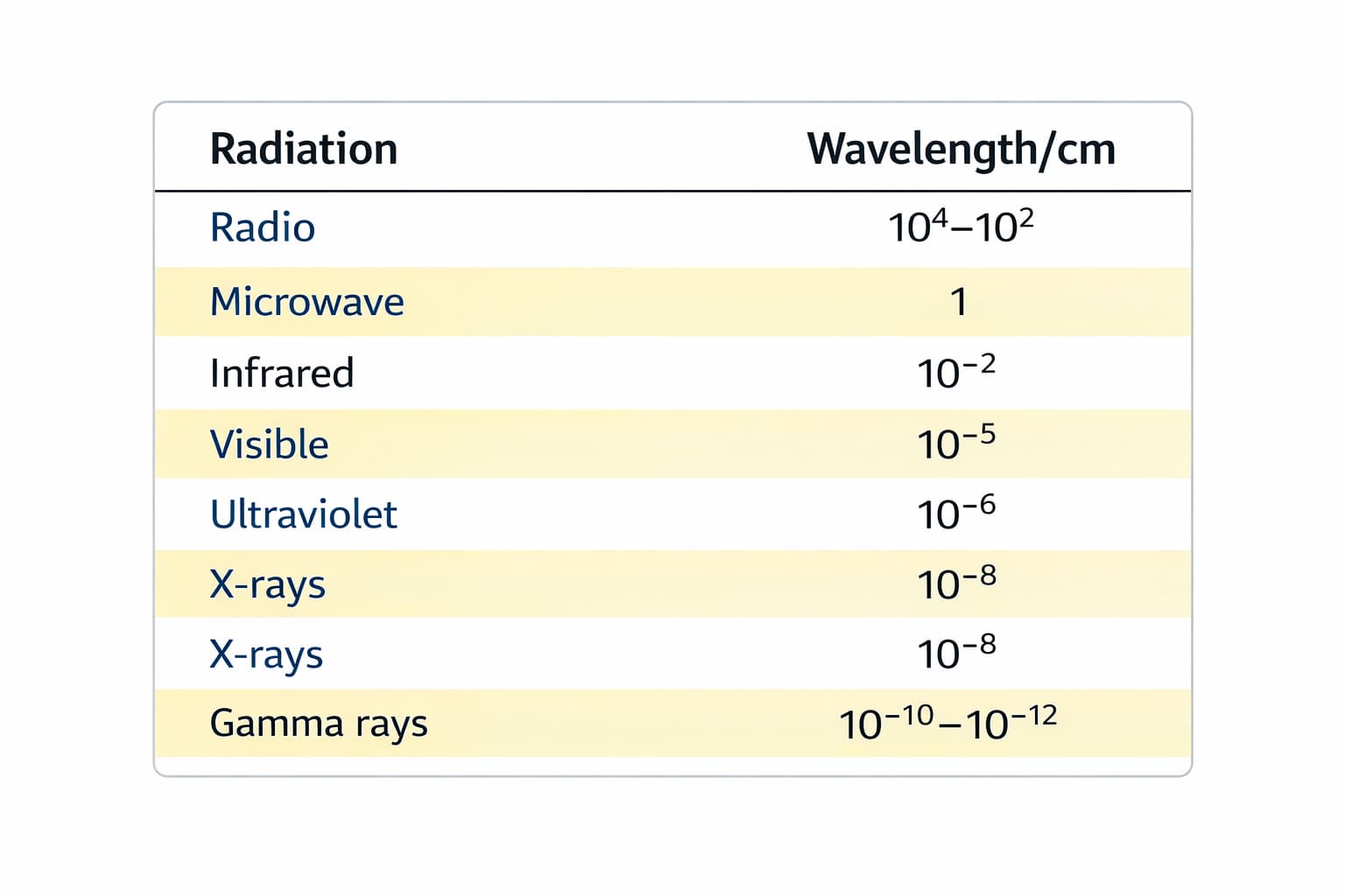 X-ray diffraction used to determine the structure of metal crystals