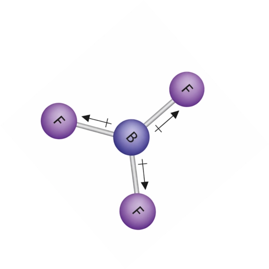 Trigonal planar boron trifluoride molecule with symmetrical bond dipoles