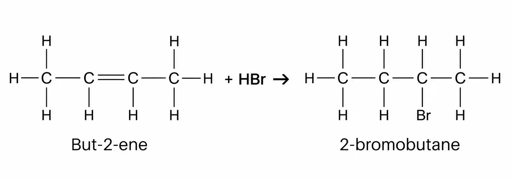 Chemical reaction of but-2-ene with a hydrogen halide