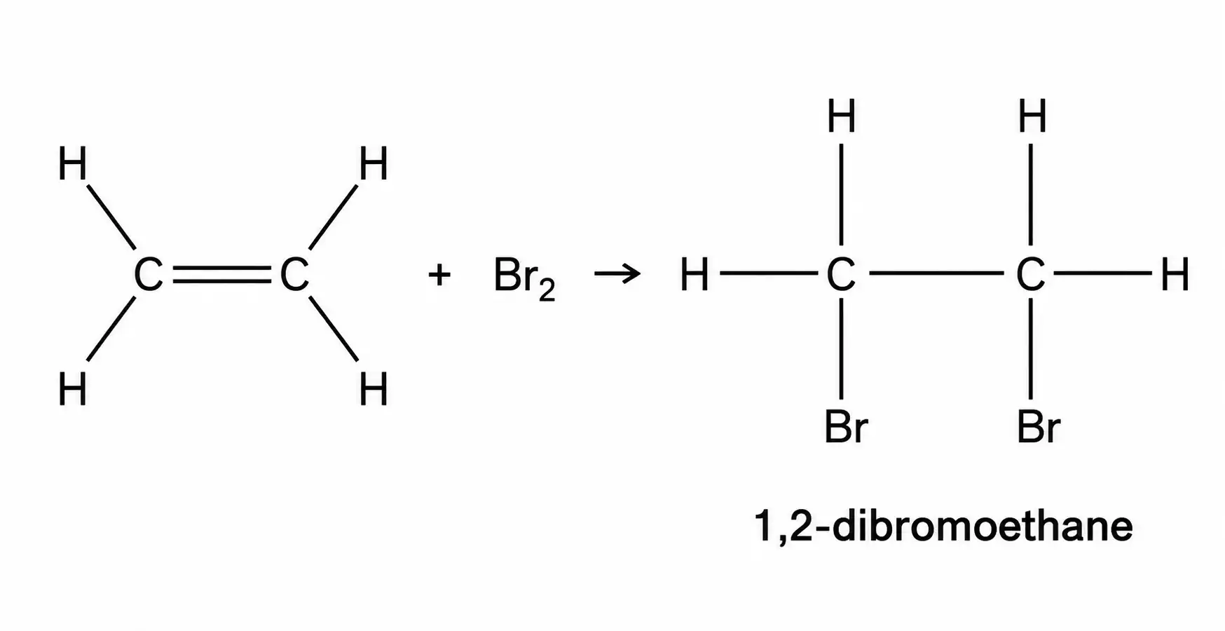 Chemical reaction forming dibromoethane