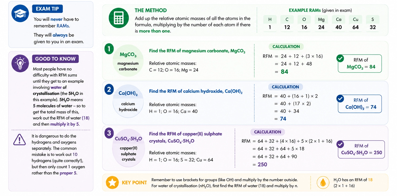 How to calculate relative formula masses using relative atomic masses