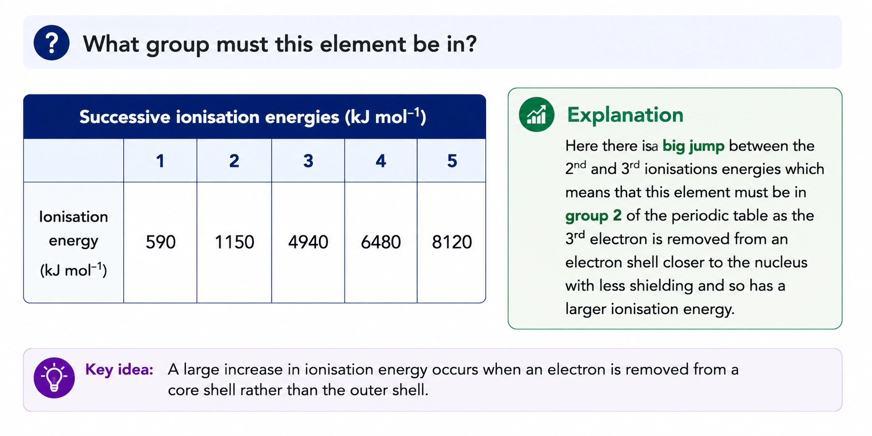 Successive ionisation energy explanation showing why ionisation energy increases and why large jumps occur