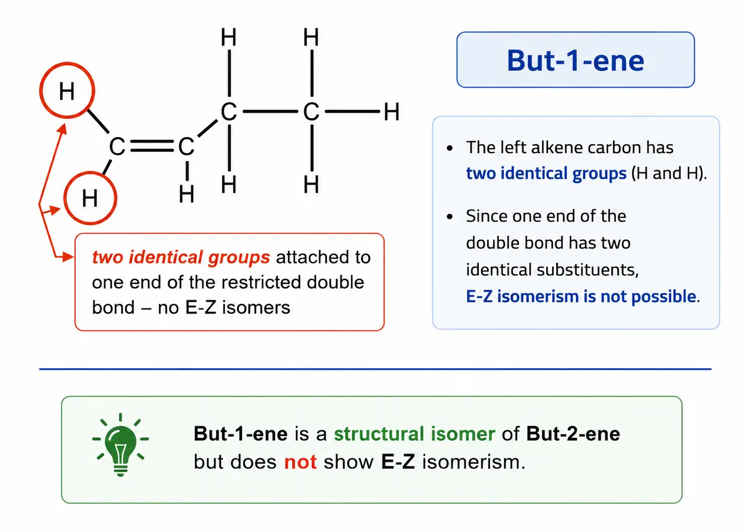 But-1-ene structure and isomerism explanation