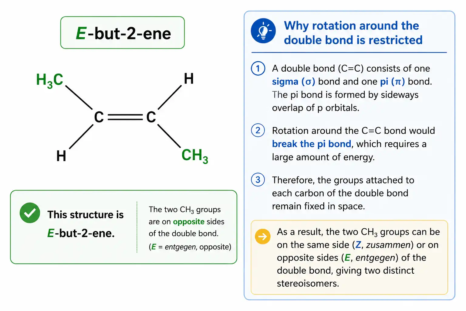 Chemical structure and stereochemistry explanation