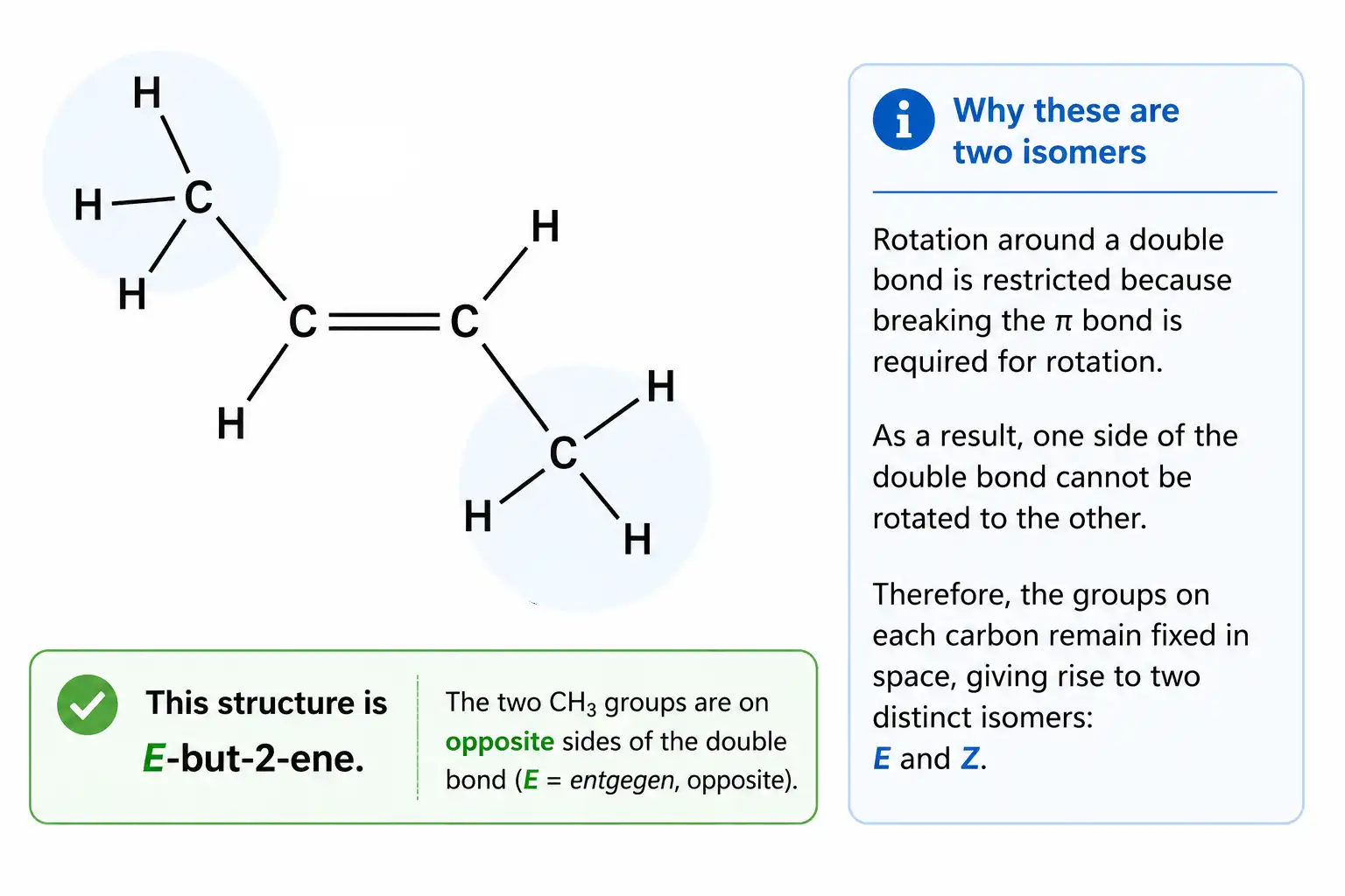 Chemical structure of E-but-2-ene.