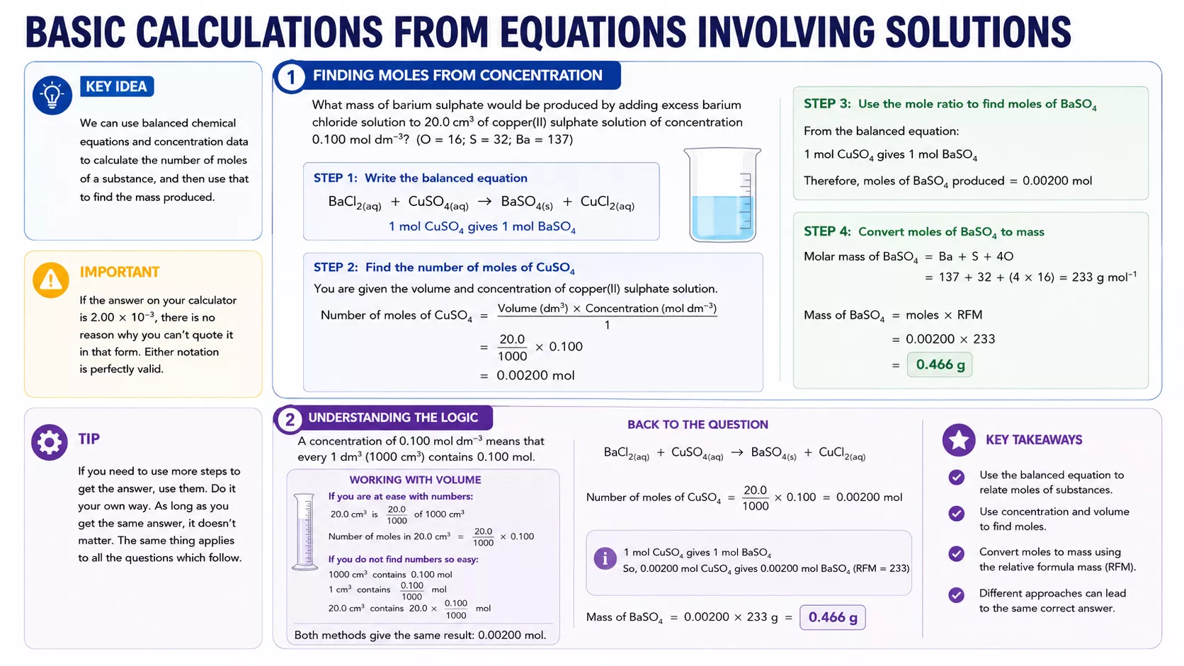 Basic calculations involving solutions showing step-by-step worked chemistry calculations with concentration, moles and balanced equations