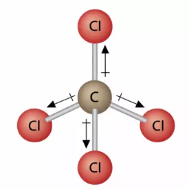 Tetrahedral carbon tetrachloride molecule with symmetrical bond dipoles