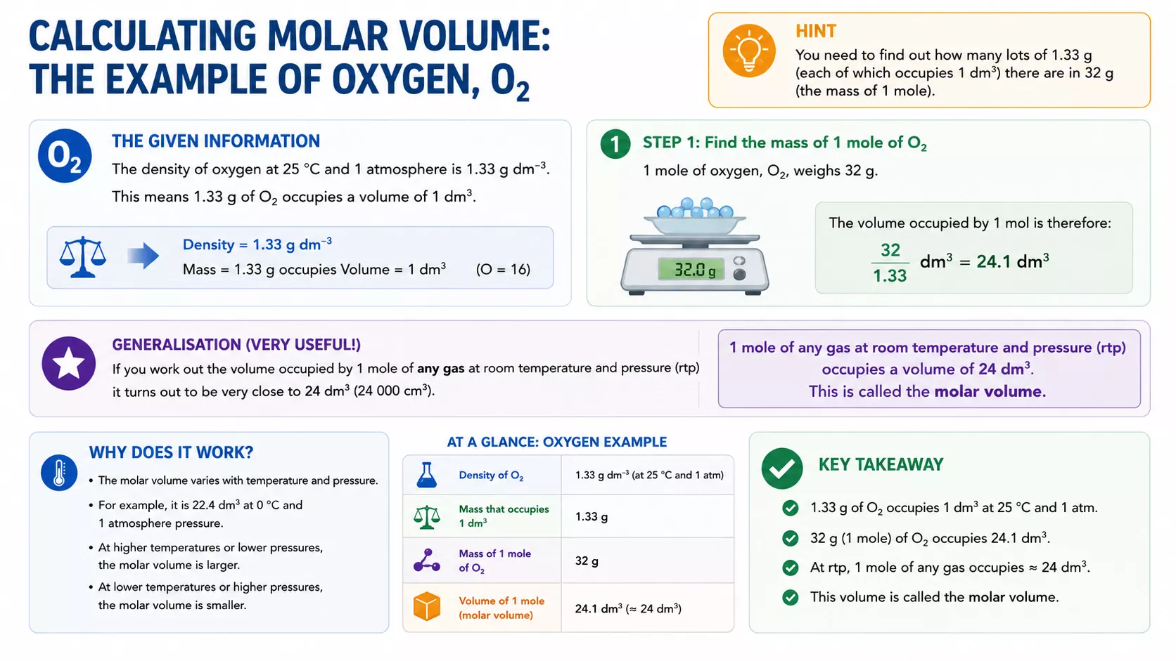 Calculating the molar volume of oxygen gas at room temperature and pressure