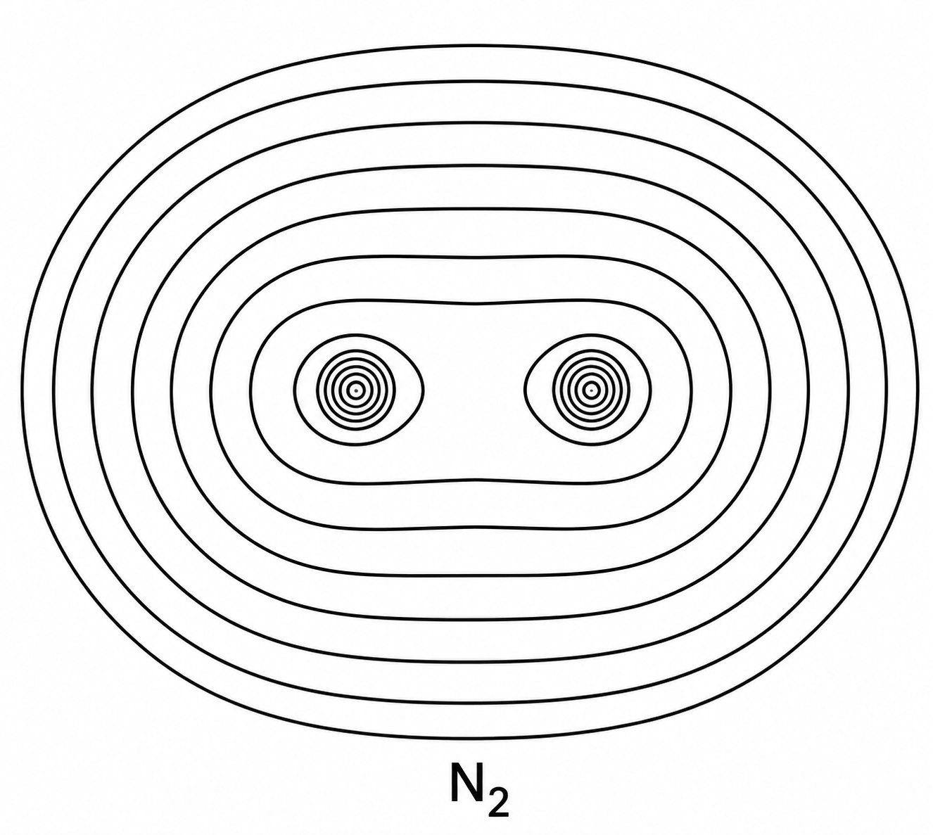 Electron density contour map for a diatomic molecule with symmetrical electron density