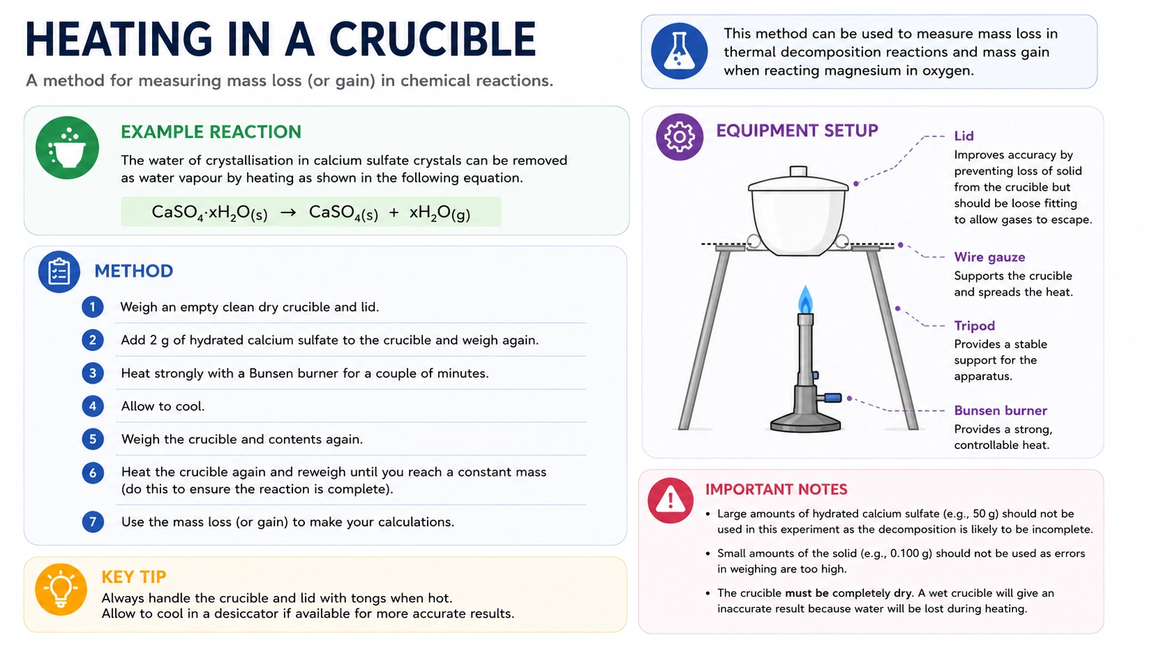 Heating a hydrated salt in a crucible to remove water of crystallisation