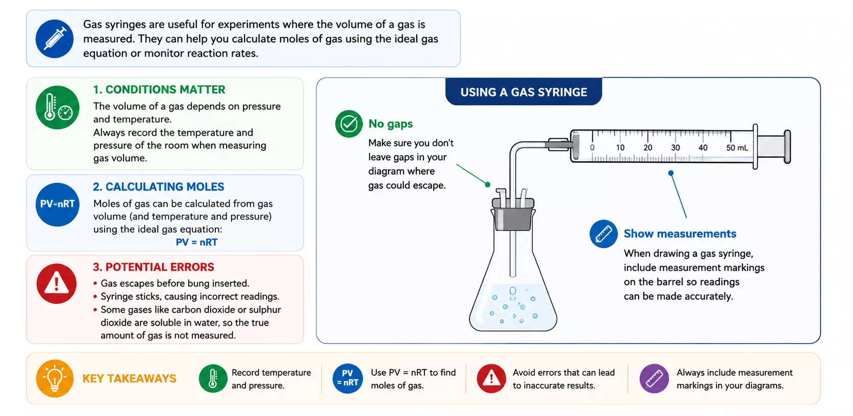 Measuring gases with a gas syringe in a chemistry experiment