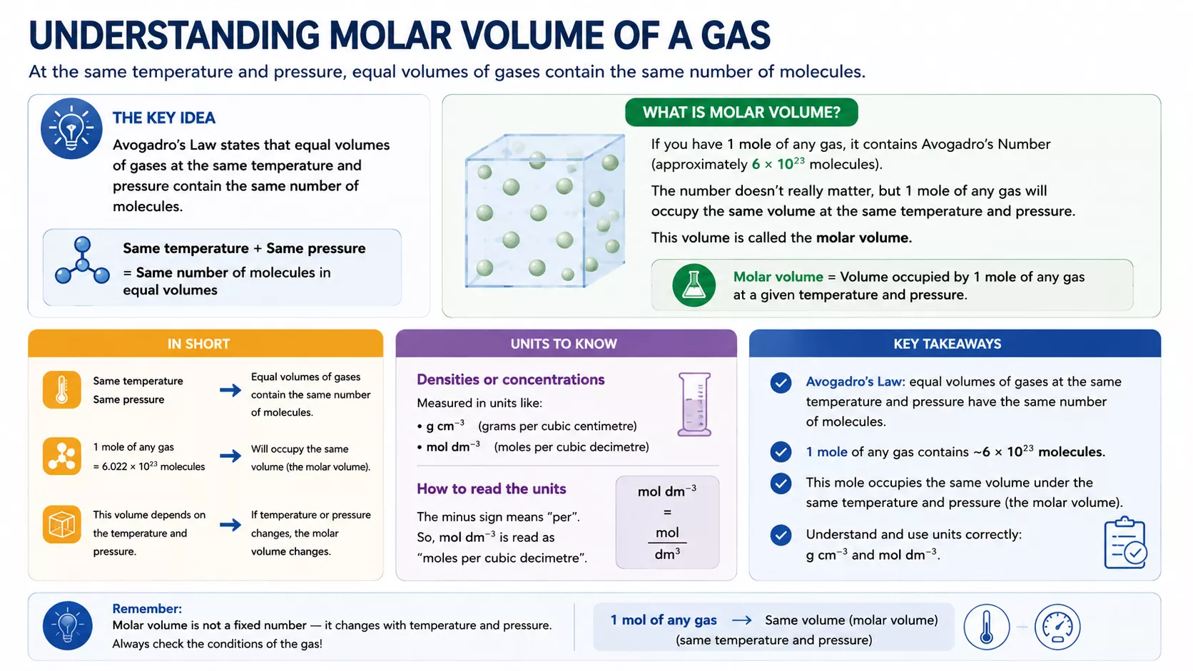 Understanding the molar volume of a gas at room temperature and pressure
