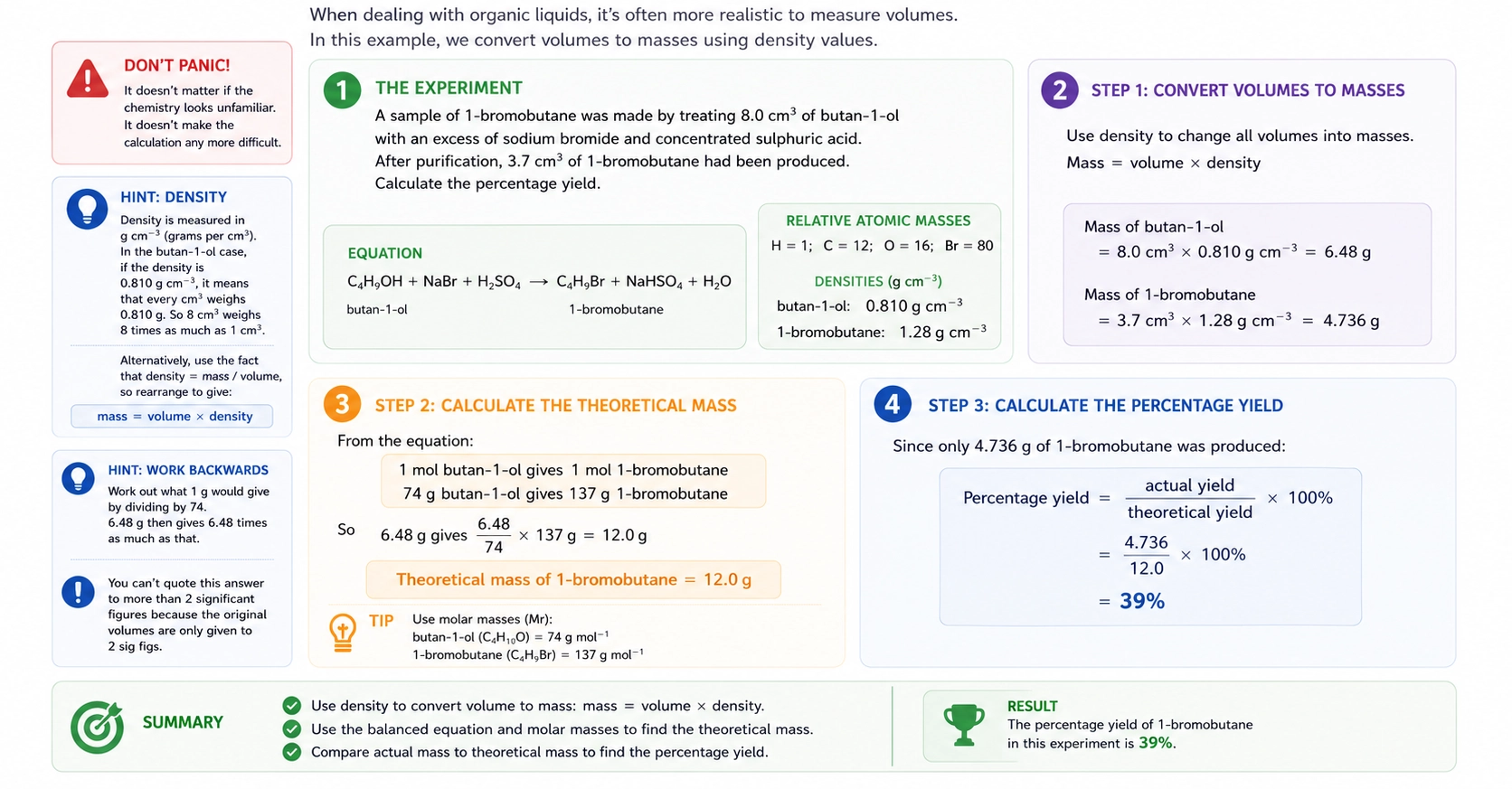 Infographic showing how density is used to calculate mass before calculating percentage yield.