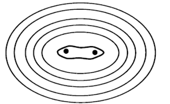 Electron density map of a hydrogen molecule showing negative charge between two hydrogen nuclei
