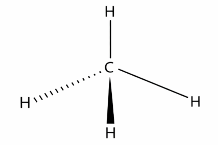 Tetrahedral shape table entry showing four bonding pairs, no lone pairs, a 109.5 degree bond angle and examples including SiCl4, SO4 2 minus, ClO4 minus and NH4 plus