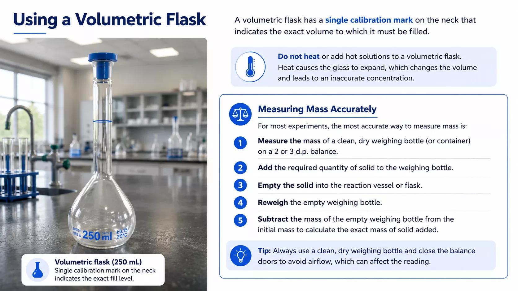 Using a 250 cm3 volumetric flask correctly with calibration mark, meniscus guidance and mass measurement advice.