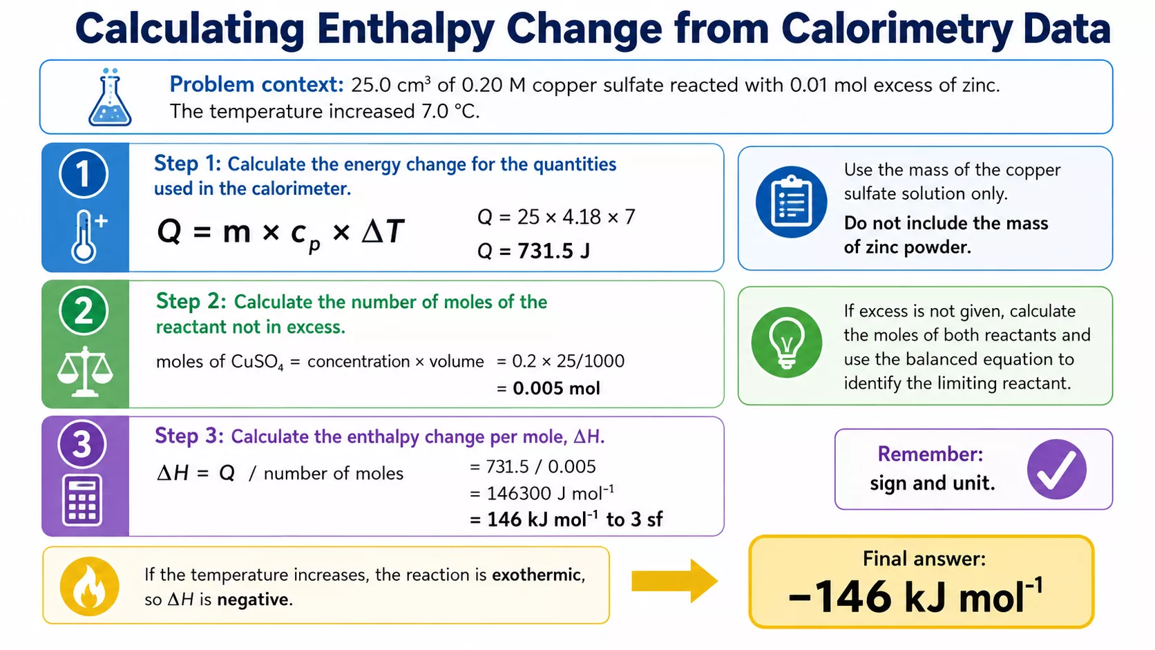 Worked infographic showing how to calculate enthalpy change from copper sulfate and excess zinc calorimetry data.