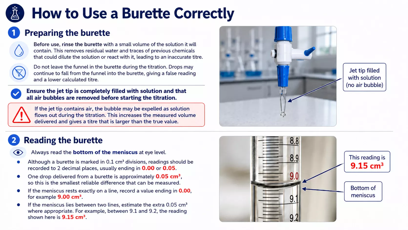 How to use a burette correctly, including rinsing, removing air bubbles, and reading the bottom of the meniscus.