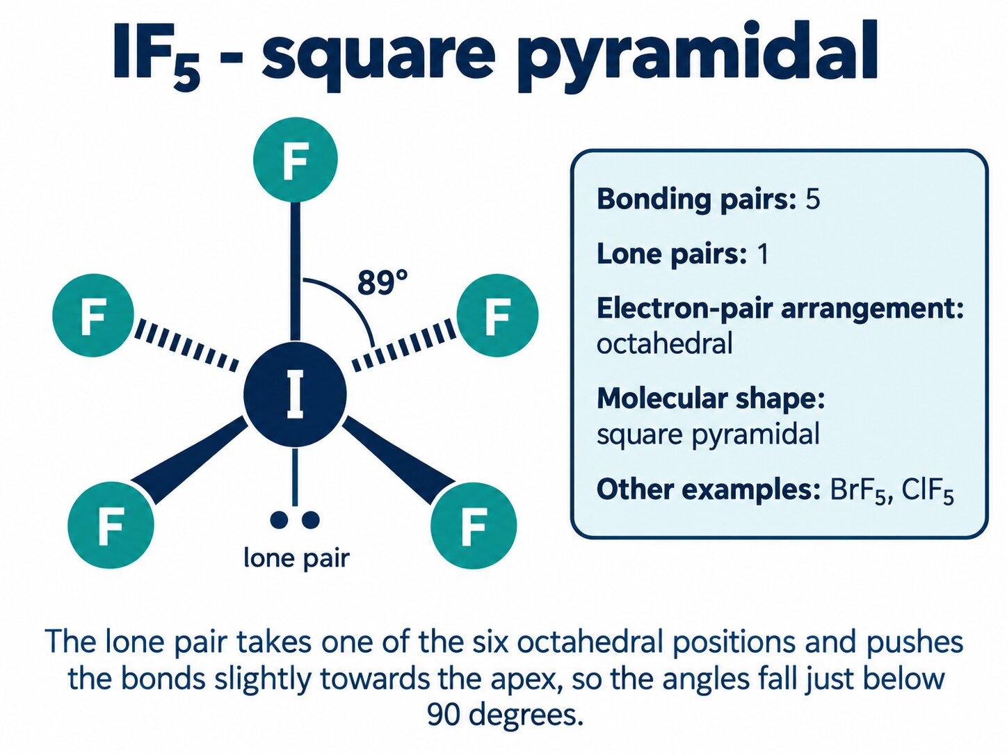 Labelled IF₅ square pyramidal shape with one lone pair and 89 degree angles