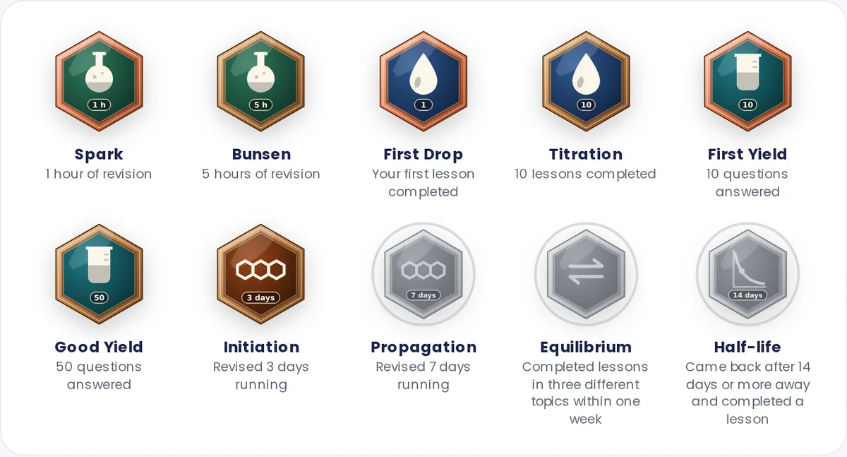 Trophy cabinet of chemistry badges